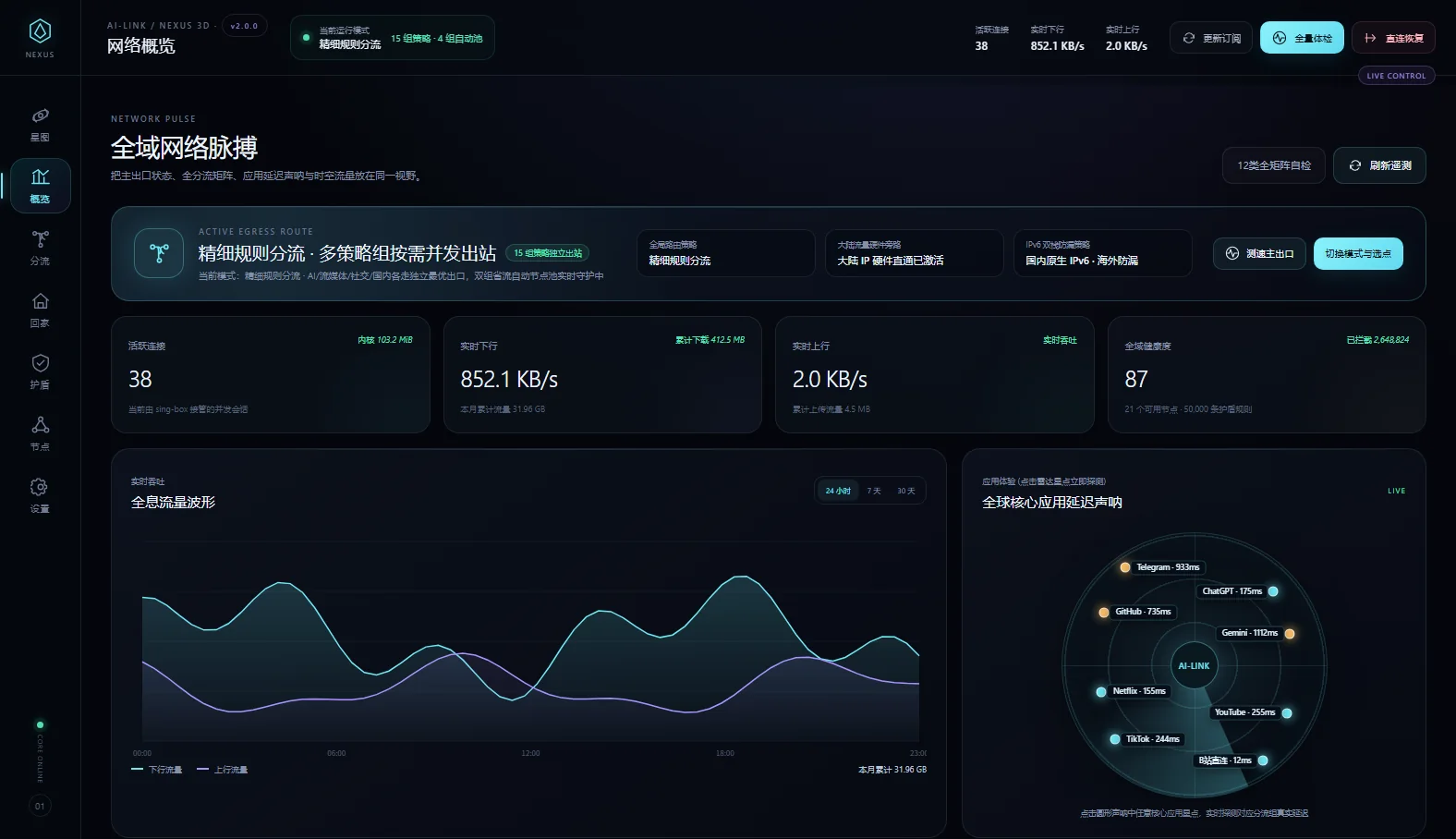 AI-LINK NEXUS 网络概览：真实遥测与分流状态